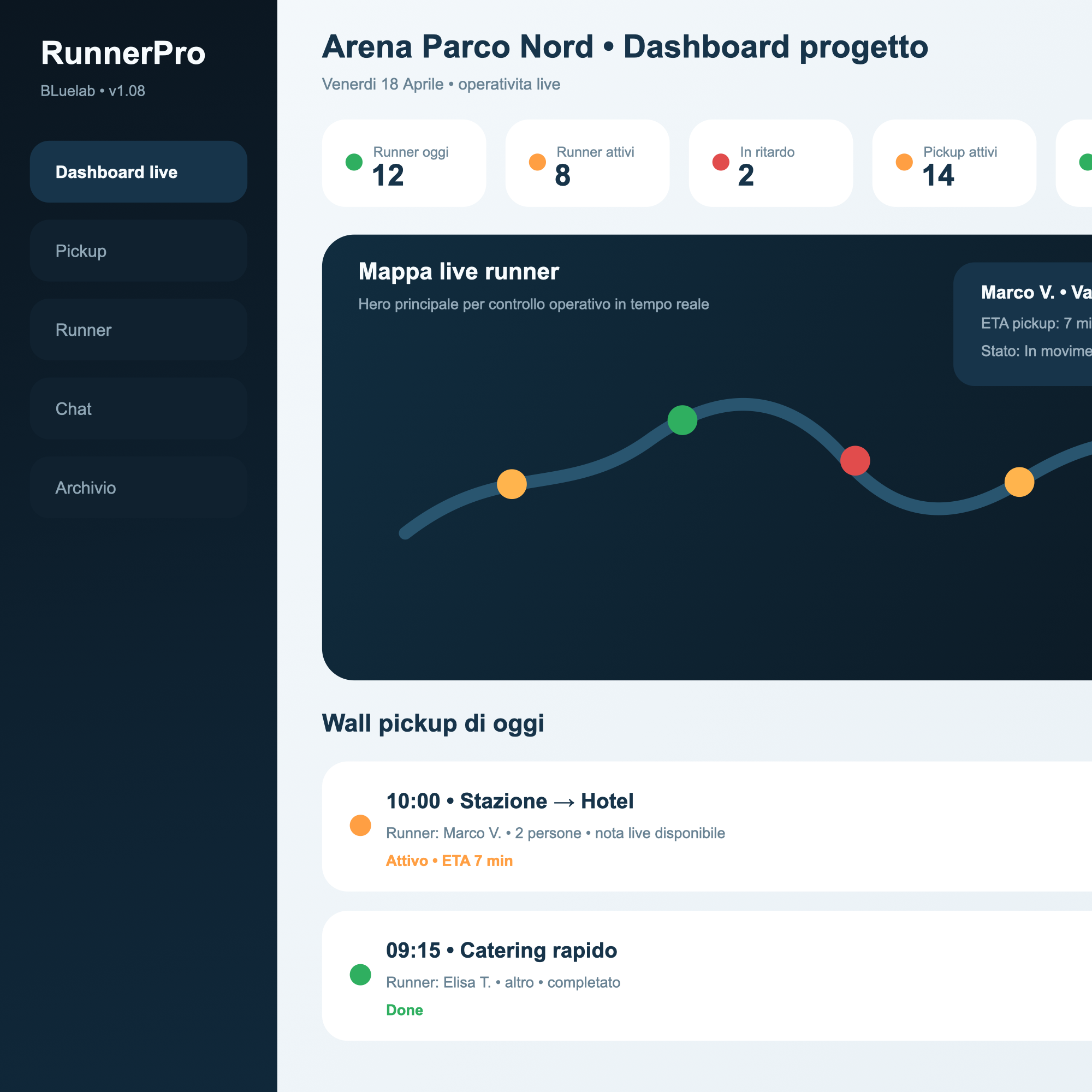 Produzione dashboard